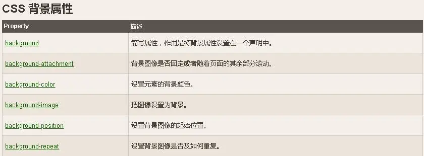 复习笔记]HTML.CSS层叠样式表学习总结- 哔哩哔哩