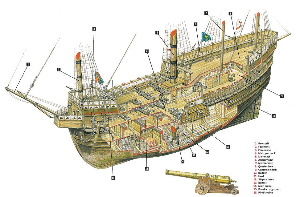 风帆战列舰结构图片