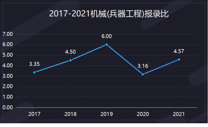  南理工机械考研真题下载 _南理工机械考研经验 _机械设计制造自动化考研学校排名
