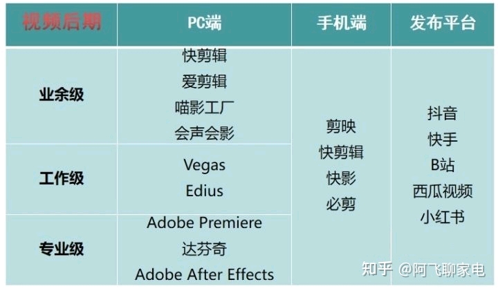 adobe有视频剪辑软件吗_视频剪辑软件有那些软件_视频剪辑软件有哪几种