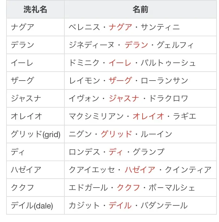 六大神以及斯连教国调查报告 哔哩哔哩