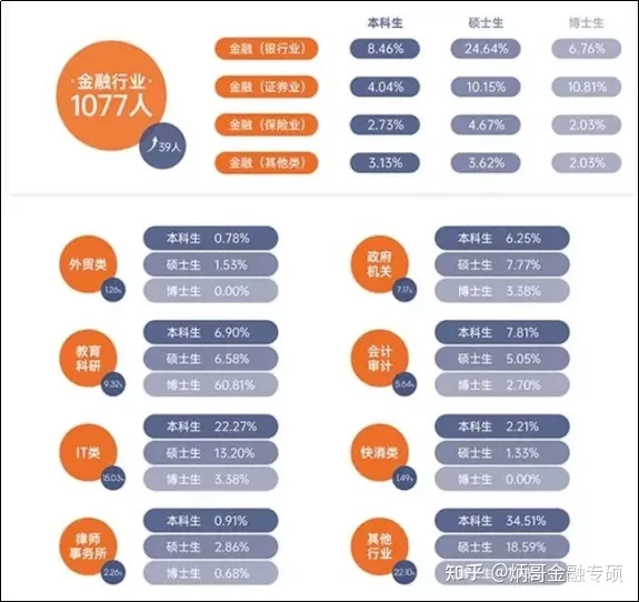 金融类专硕学校排名_2023年金融专硕院校排名_全国金融专硕排名