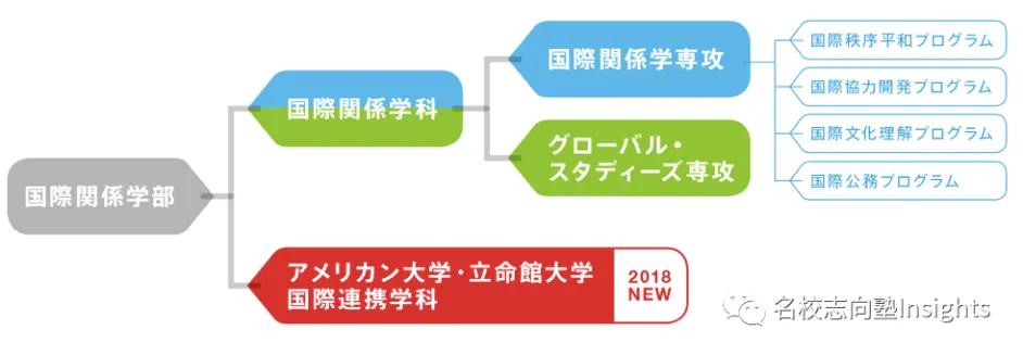 想与外务省顾问 联合国事务长探讨国际大事 立命馆大学gs项目 哔哩哔哩