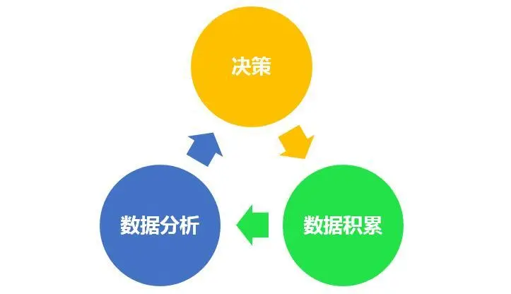 有效位数在数据分析中扮演怎样的角色？  第1张