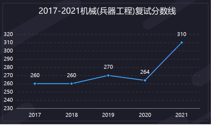  南理工机械考研真题下载 _机械设计制造自动化考研学校排名_南理工机械考研经验 