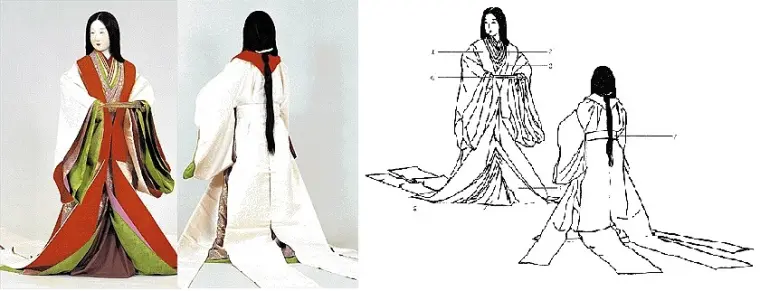 现代和服=吴服，造型几乎百分百一样？来看看日本历史上的服饰是如何演变的吧！（二） - 哔哩哔哩