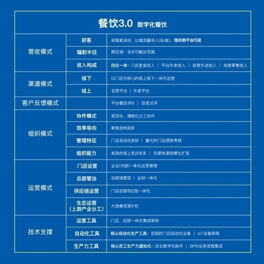 餐饮项目托管——新思路引领美食产业发展