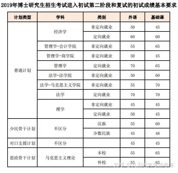 央财招生简章2021硕士(央财2022研究生招生目录)