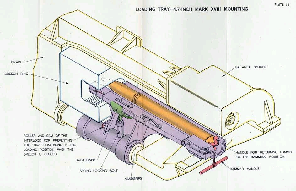 线条烩出的水平楔式炮闩和彩色部分辅助装弹具组成,其工作原理如下