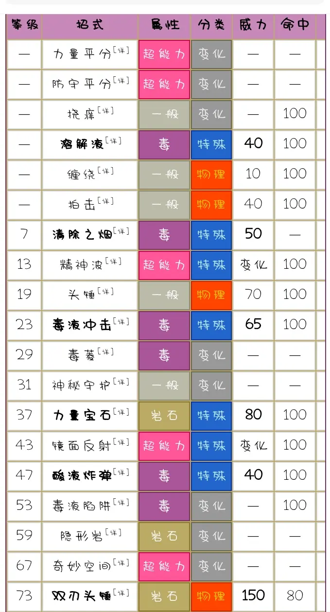 神奇宝贝日月究极异兽虚吾伊德数据分析 - 哔哩哔哩专栏