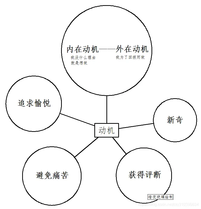 别有动机 Google Search