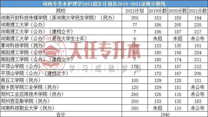 河南专升本吃香的十个专业插图9