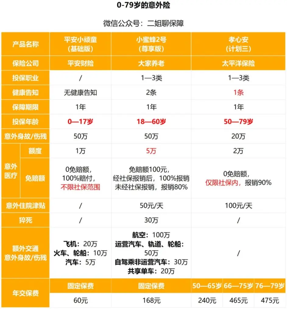 7月保险清单 哔哩哔哩