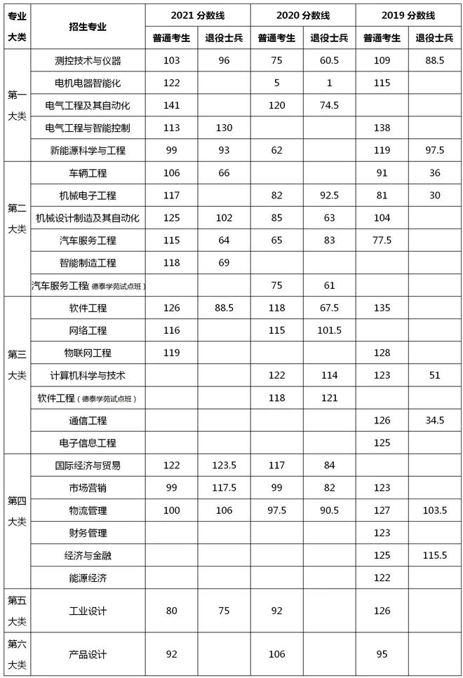 上海政法学院录取分数线_上海电机学院录取分数线_2014上海电机学院录取分数线