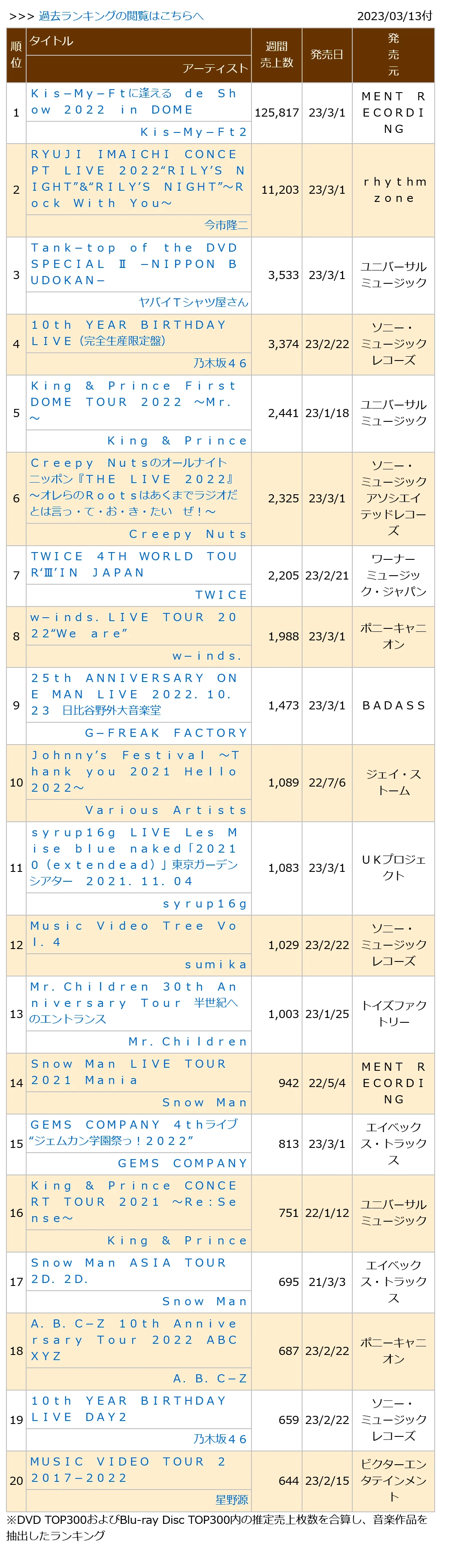 0230313付周榜"