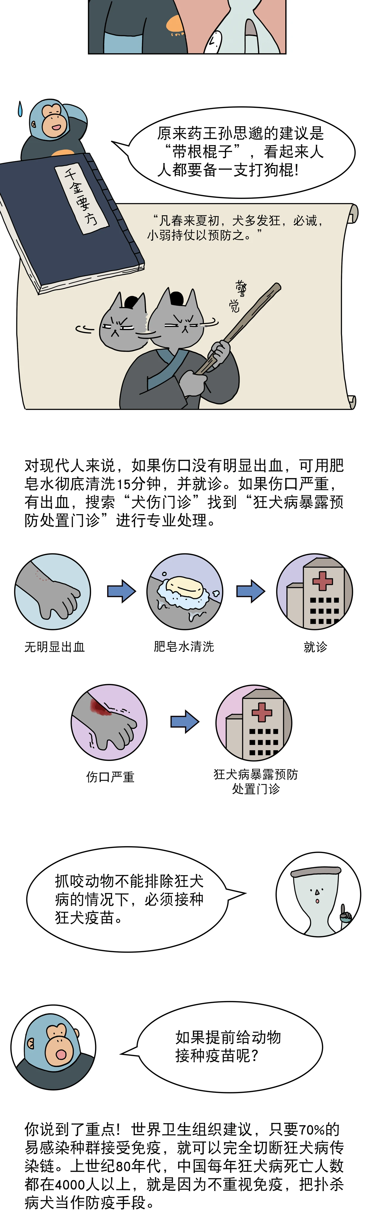 没打狂犬疫苗被狗咬了只能等死吗6