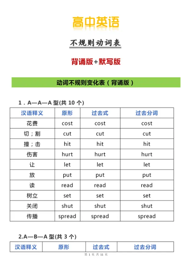 高中英语不规则动词表 背诵版 默写版 哔哩哔哩 高中英语不规则动词表 背诵版 默写版 哔哩哔哩