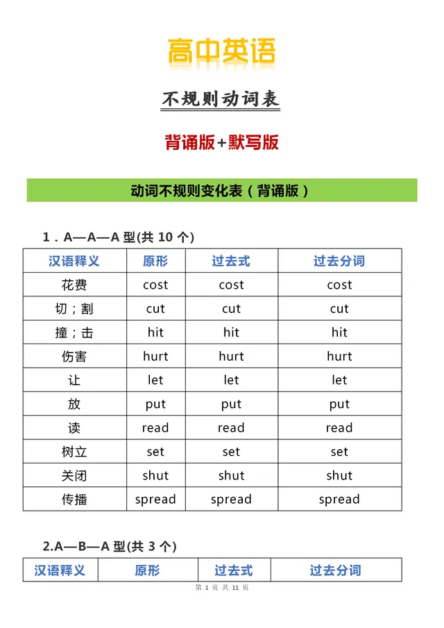 高中英语不规则动词表 背诵版 默写版 哔哩哔哩