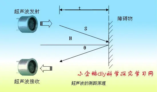 超声波传感器测距原理 哔哩哔哩