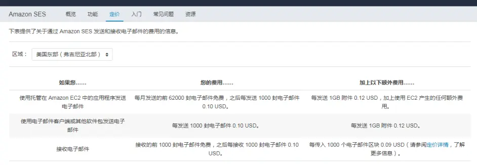 邮件营销平台的选择 哔哩哔哩