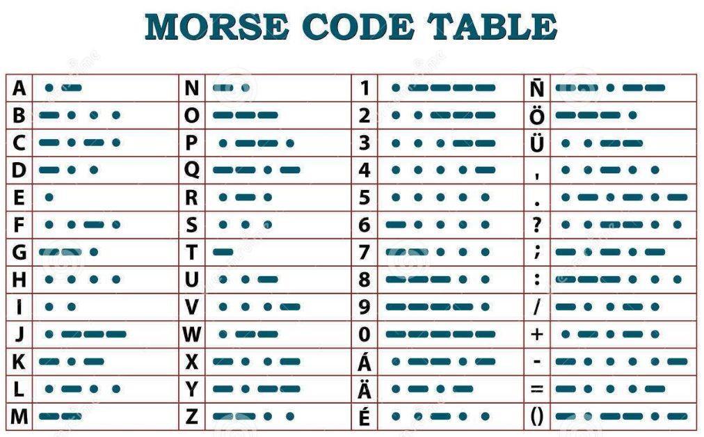 摩斯电码字母对照表图片