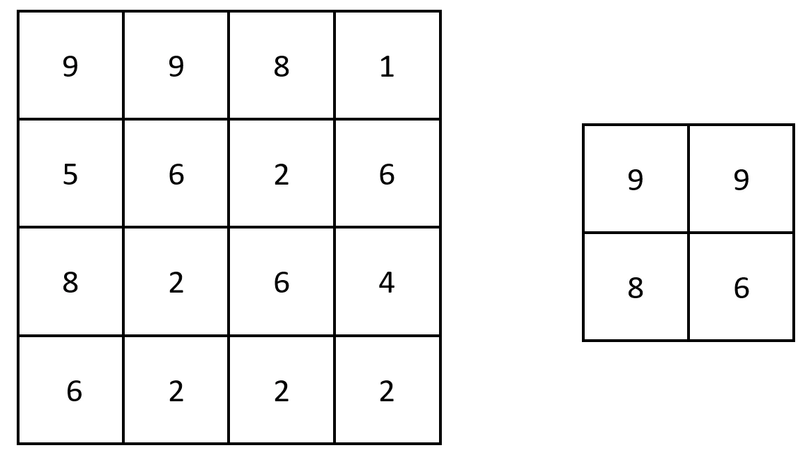 leetcode-2373-largest-local-values-in-a-matrix