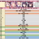 【公主连结】地下城EX3绿龙全历史作业介绍（首日无6星破晓之星4刀~全自动1刀）