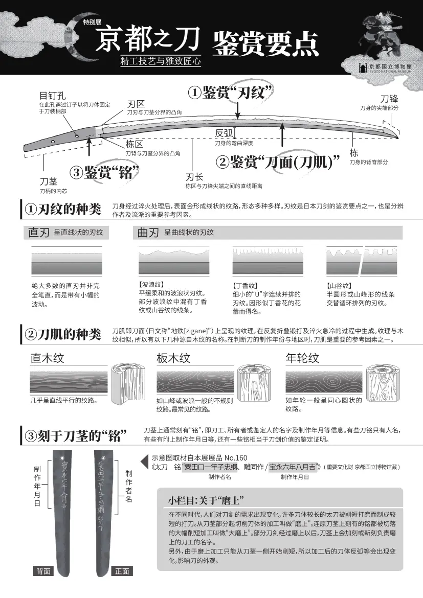 刀剑乱舞 知识点总结 一 哔哩哔哩