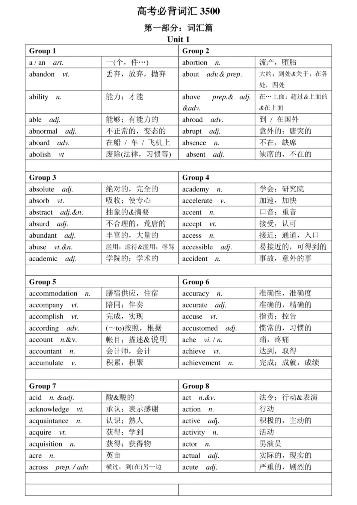 高中英语动作单词(高中英语动作单词有多少个)  第2张