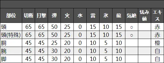 Re Mhw 怪物篇 古代鹿首精初步攻略 从零vol 16 02 22更新全招式解读等 哔哩哔哩