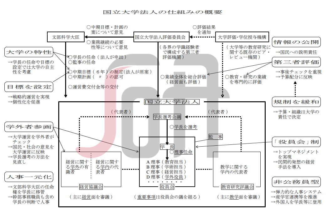 日本国公立大学和私立大学有什么区别?