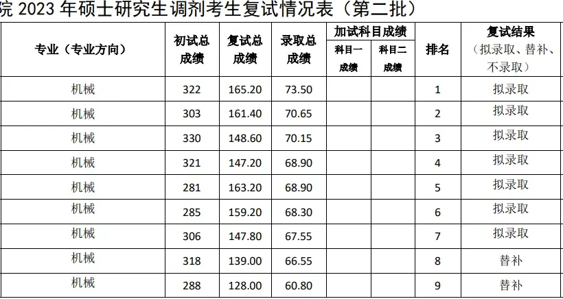 江西农业大学复试线图片