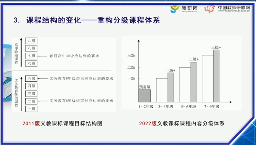 2022年小学英语新课标学习资源汇总1.0