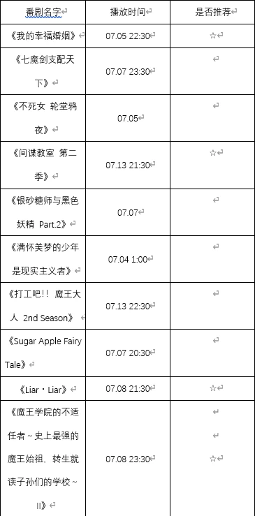 快速了解2023年7月新番动画之轻改游戏改篇