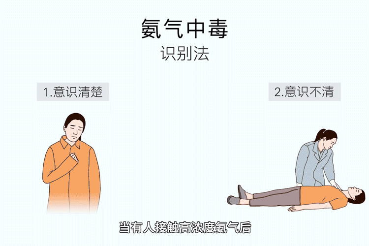 氨气中毒急救法