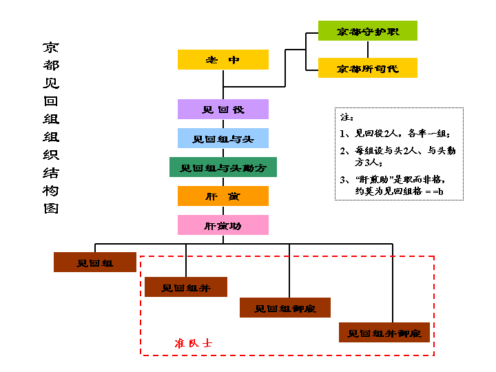 小科普 京都见回组 哔哩哔哩