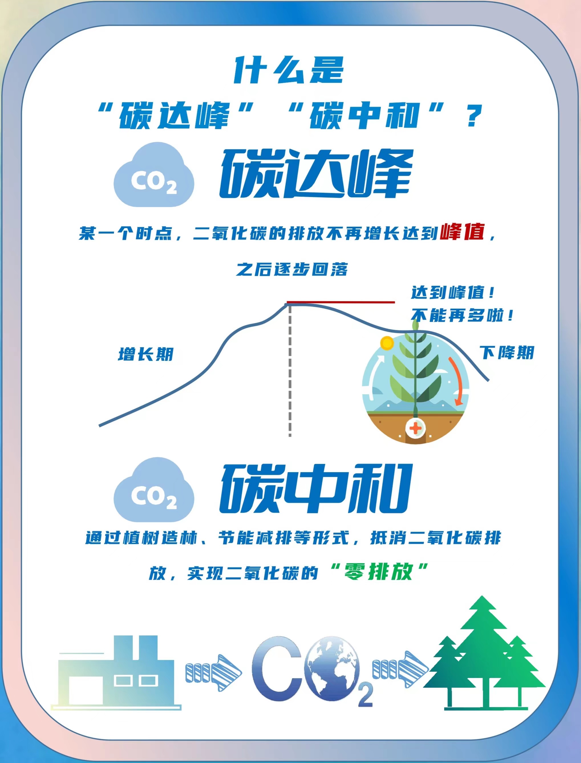 双碳计划基础知识科普 - 哔哩哔哩