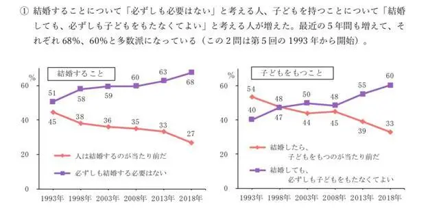 完了完了 最新调查显示日本要完了 哔哩哔哩