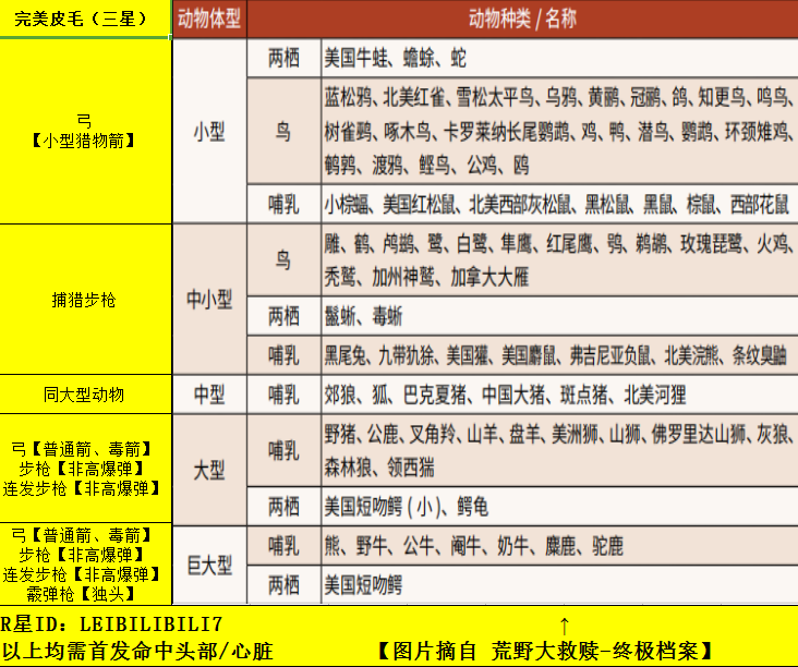 买鱼经验心得_师傅带徒弟心得和经验_彩叶万年青经验心得