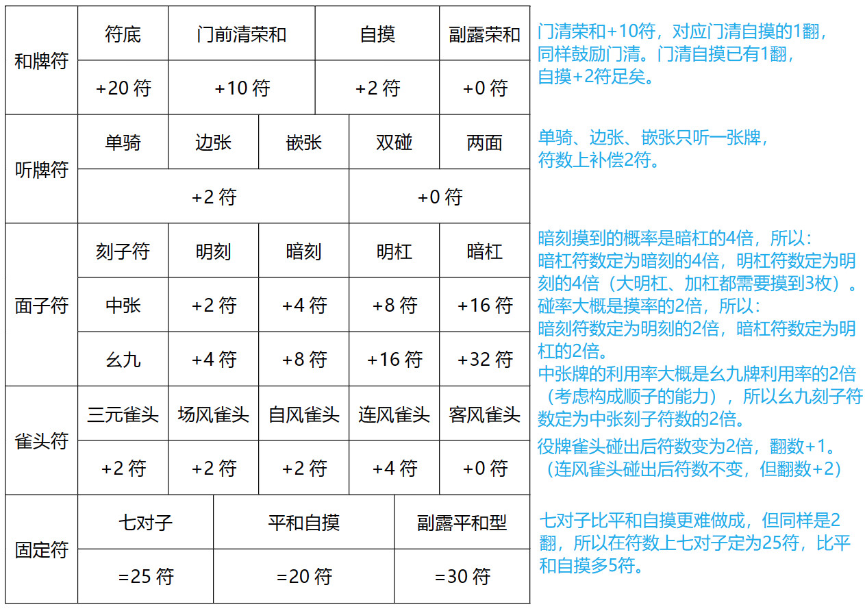 日麻得点计算 - 哔哩哔哩