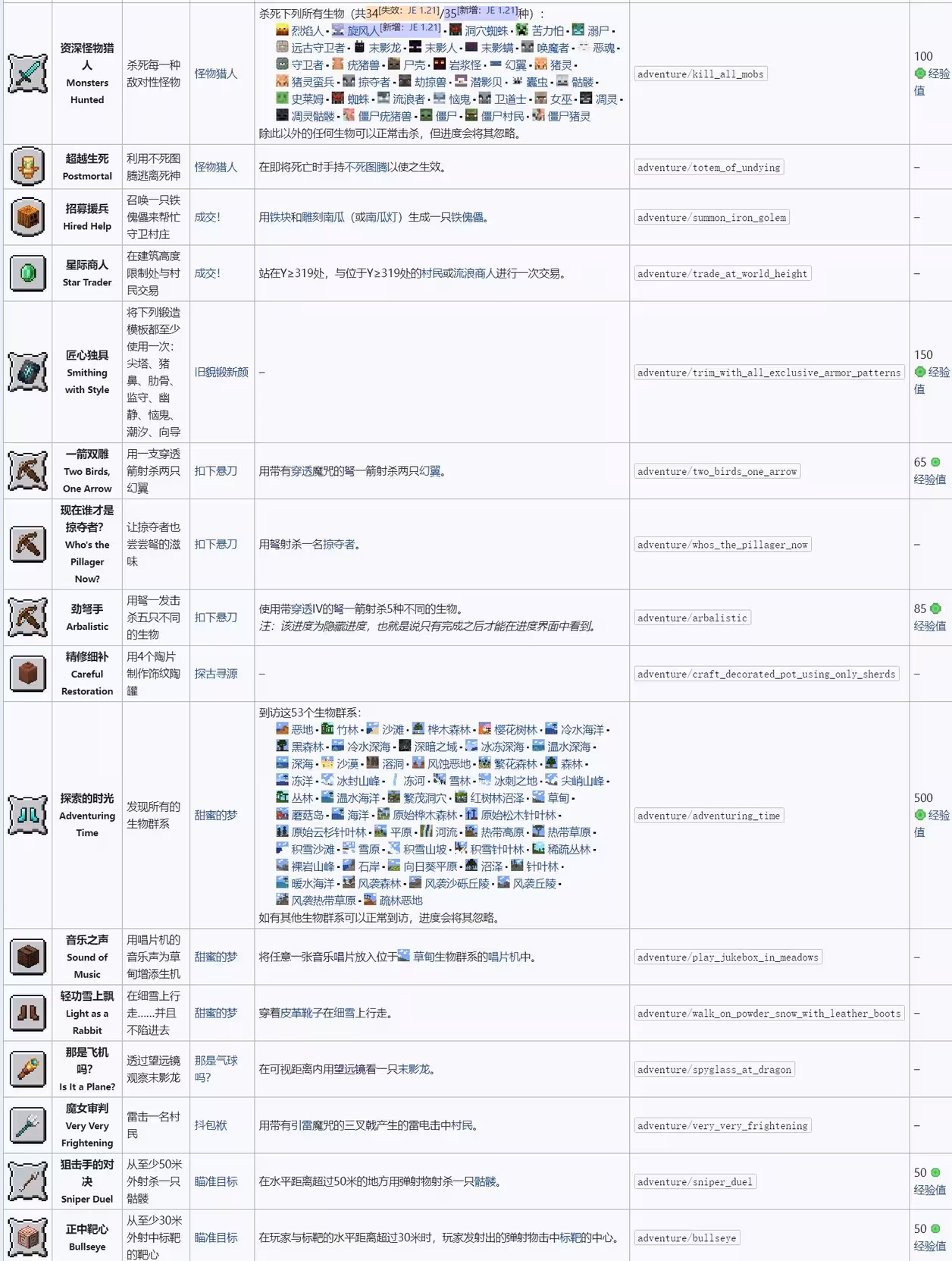 我的世界全成就(java版)