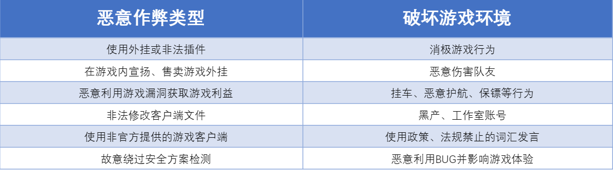 暗区突围游戏内违规行为大揭秘！外挂作弊、黑产工作室全曝光，封号禁榜震慑全场