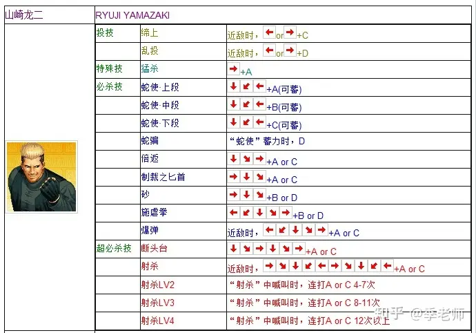 拳皇97出招表摇杆带图(拳皇97全人物摇杆键盘出招表)