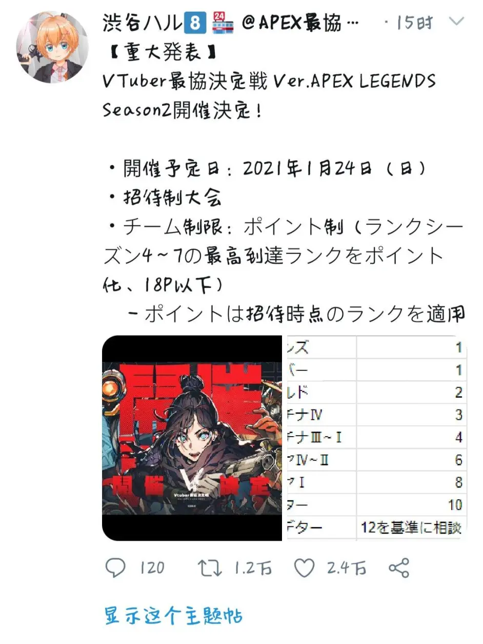 Dd日报 12 22 涉谷哈主办的v最协开催决定 新科动漫网络纠纷开庭 哔哩哔哩