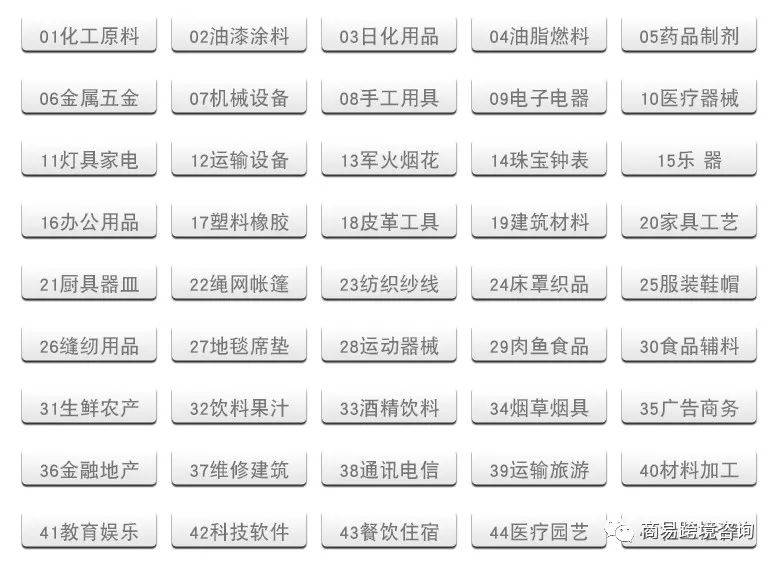 五金日化