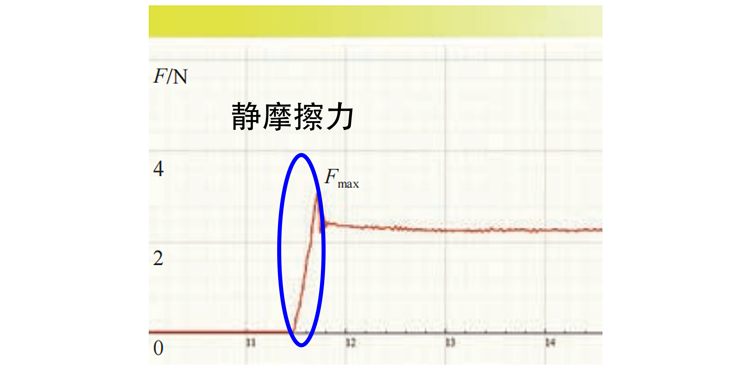 高中物理 相互作用(力)——摩擦因数的测量 哔哩哔哩