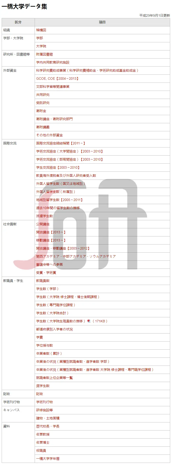 七大维度解析日本名校 一桥大学 哔哩哔哩