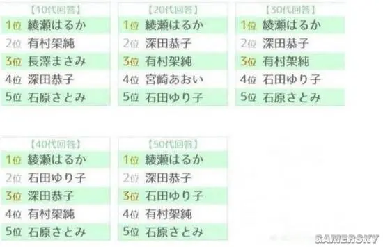 击败新垣结衣和石原里美她才是日本人心中的最理想女友 哔哩哔哩
