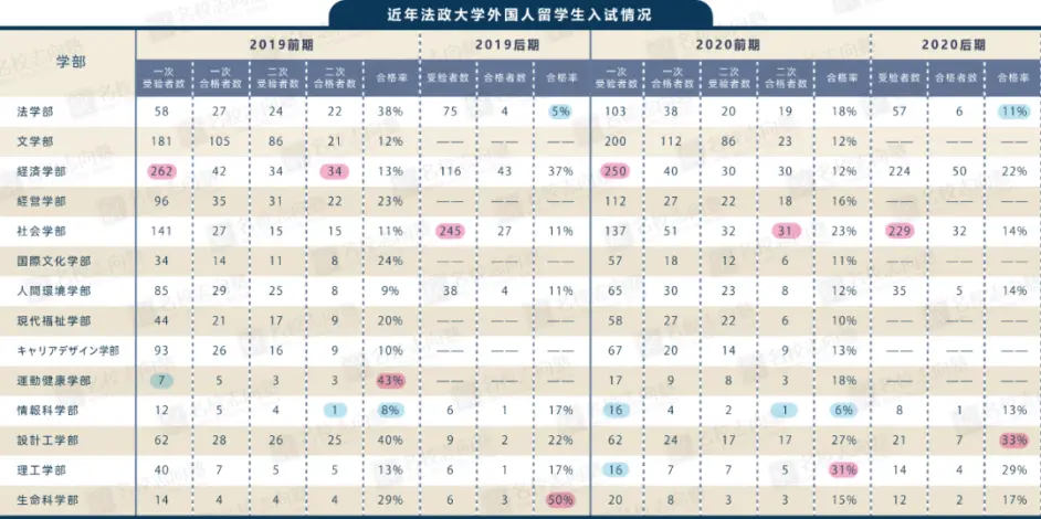 出愿tips丨法政大学学部综合报考指南 哔哩哔哩