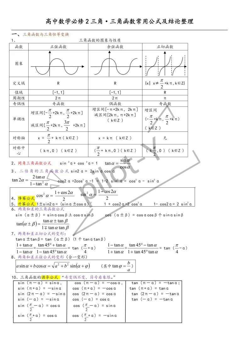 高中数学必修2 三角 三角函数常用公式及结论整理 哔哩哔哩